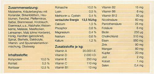 Zusammensetzung Futtermittel